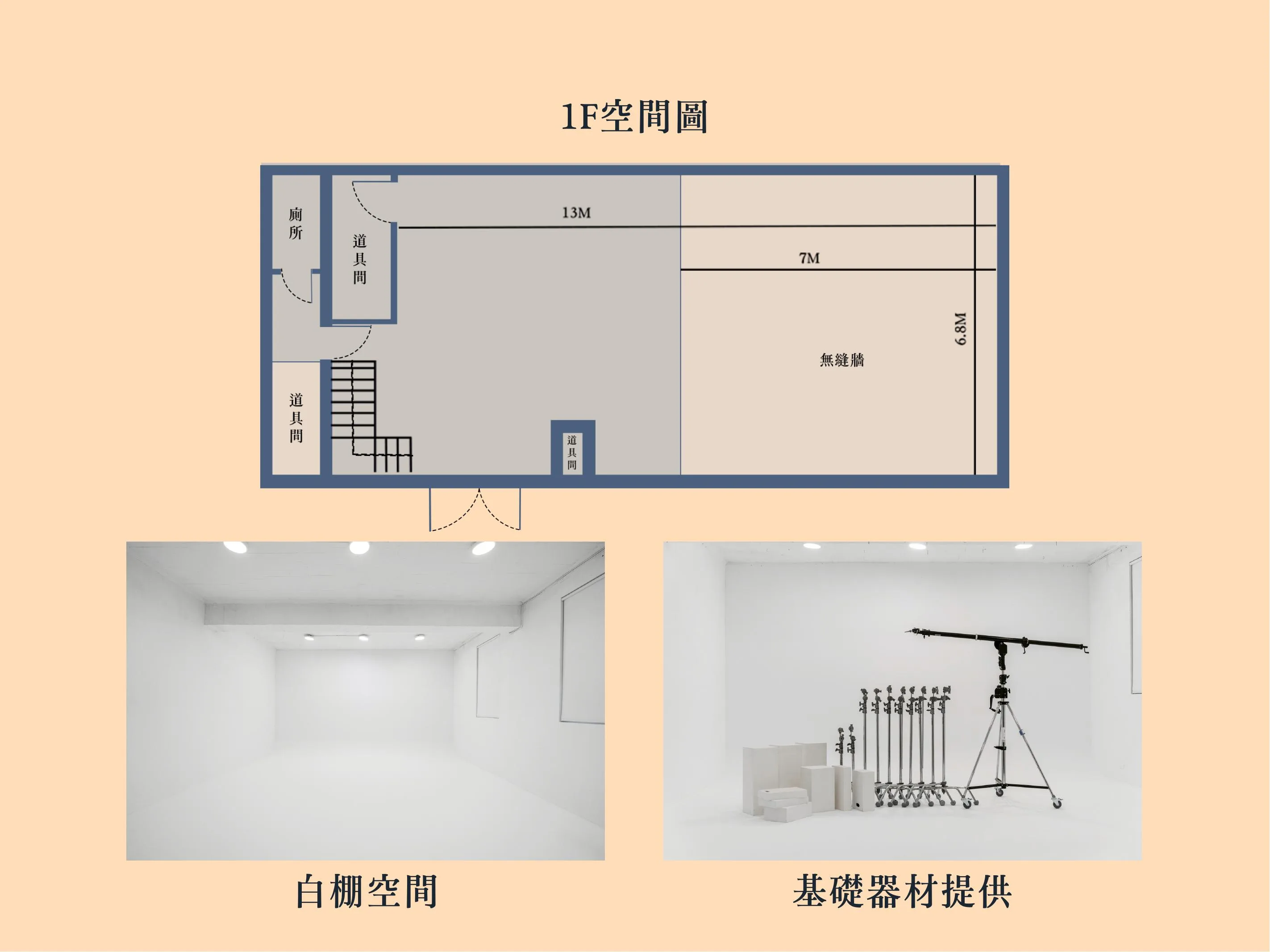 1F 平面圖